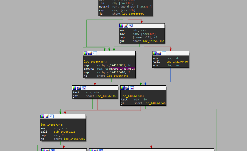 Предположительно граф потока IsServerDelegateForOSS